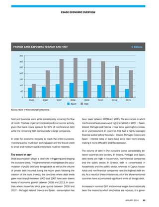 ESADE ECONOMIC OVERVIEW

FRENCH BANK EXPOSURE TO SPAIN AND ITALY

€ Billions

350
300
250
200
150
100
50
0
2005

2006

2007

2008

2009

Spain

Italy

2010

2011

2012

Source: Bank of International Settlements

hold and business loans while considerably reducing the flow

been lower between 2008 and 2013. The economies in which

of credit. This has important implications for economic activity,

non-financial businesses were highly indebted in 2007 – Spain,

given that bank loans account for 90% of non-financial debt

Ireland, Portugal and Estonia – have since seen higher increas-

while the remaining 10% corresponds to large companies.

es in unemployment. In countries that had a highly leveraged
financial sector before the crisis – Ireland, Portugal, Greece and

In order for economic recovery to reach the entire eurozone,

Spain – interest rates on loans have since risen more sharply,

monetary policy must start working again and the flow of credit

making it more difficult to end the recession.

to small and medium-sized enterprises must be restored.
The volume of debt in the eurozone varies considerably be-

The weight of debt

tween countries and sectors. In Ireland, Portugal and Spain,

Debt accumulation played a clear role in triggering and shaping

debt levels are high in households, non-financial companies

the eurozone crisis. This phenomenon encompasses the accu-

and the public sector. In Greece, debt is concentrated in

mulation of public debt and foreign debt as well as the volume

households and the public sector, whereas in Cyprus house-

of private debt incurred during the boom years following the

holds and non-financial companies have the highest debt lev-

creation of the euro. Indeed, the countries where debt levels

els. As a result of these imbalances, all of the aforementioned

grew most sharply between 2000 and 2007 have seen lowers

countries have accumulated significant levels of foreign debt.

levels of economic growth between 2008 and 2013. In countries where household debt grew quickly between 2000 and

Increases in nominal GDP and nominal wages have historically

2007 – Portugal, Ireland, Greece and Spain – consumption has

been the means by which debt ratios are reduced. It is gener-

JANUARY 2014

10

 