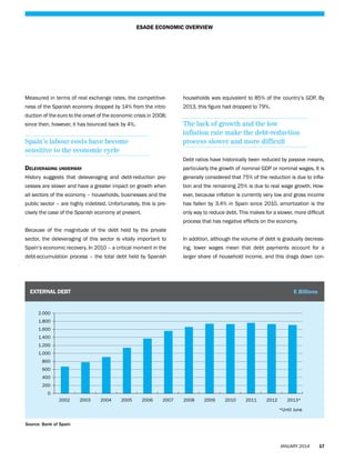 ESADE ECONOMIC OVERVIEW

Measured in terms of real exchange rates, the competitive-

households was equivalent to 85% of the country’s GDP. By

ness of the Spanish economy dropped by 14% from the intro-

2013, this figure had dropped to 79%.

duction of the euro to the onset of the economic crisis in 2008;

The lack of growth and the low
inflation rate make the debt-reduction
process slower and more difficult

since then, however, it has bounced back by 4%.

Spain’s labour costs have become
sensitive to the economic cycle

Debt ratios have historically been reduced by passive means,

Deleveraging underway

particularly the growth of nominal GDP or nominal wages. It is

History suggests that deleveraging and debt-reduction pro-

generally considered that 75% of the reduction is due to infla-

cesses are slower and have a greater impact on growth when

tion and the remaining 25% is due to real wage growth. How-

all sectors of the economy – households, businesses and the

ever, because inflation is currently very low and gross income

public sector – are highly indebted. Unfortunately, this is pre-

has fallen by 3.4% in Spain since 2010, amortization is the

cisely the case of the Spanish economy at present.

only way to reduce debt. This makes for a slower, more difficult
process that has negative effects on the economy.

Because of the magnitude of the debt held by the private
sector, the deleveraging of this sector is vitally important to

In addition, although the volume of debt is gradually decreas-

Spain’s economic recovery. In 2010 – a critical moment in the

ing, lower wages mean that debt payments account for a

debt-accumulation process – the total debt held by Spanish

larger share of household income, and this drags down con-

EXTERNAL DEBT

€ Billions

2.000
1.800
1.600
1.400
1.200
1.000
800
600
400
200
0
2002

2003

2004

2005

2006

2007

2008

2009

2010

2011

2012

2013*
*Until June

Source: Bank of Spain

JANUARY 2014

17

 