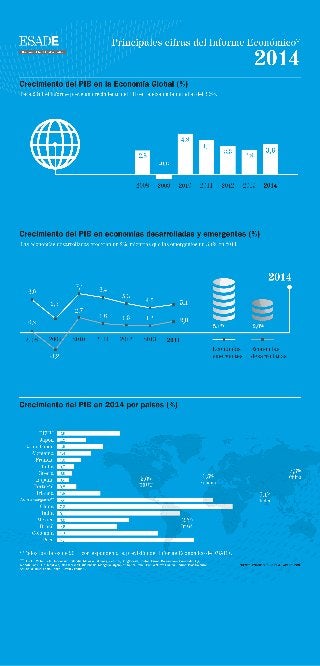 INFOGRAFÍA: Principales cifras del informe económico de ESADE 2014