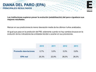 DIANA DEL PARO (EPA)
PRINCIPALES RESULTADOS

Las instituciones supieron prever la evolución (estabilización) del paro e igualaron sus
mejores resultados.

Marcan en sus predicciones la menor desviación media de los últimos 4 años analizados.

Al igual que pasa en la predicción del PIB, solamente cuando no hay cambios bruscos en la
evolución de los indicadores las entidades tienden a acertar en sus previsiones.

2010

2011

2012

2013

Promedio desviaciones

0,7%

3,0%

5,5%

0,8%

EPA real

20,3%

22,9%

26,0%

26,0%

 