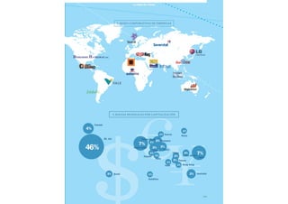 3. BOLSAS MUNDIALES POR CAPITALIZACIÓN
2. SEDES CORPORATIVAS DE EMPRESAS
LA TEORÍA DEL YOGURT
4%
7%
7%
3%
3%
3%
3%
2%
2%
2%
2%1%
1%
1%
1%
1%
1%
1%
1%
46%
EE. UU.
Reino Unido
Canadá
Brasil Australia
Japón
Francia
Alemania
Suiza
Corea del Sur
China
Taiwan
Suecia
India Hong Kong
España
Sudáfrica
Países Bajos
Rusia
Italia
105
 
