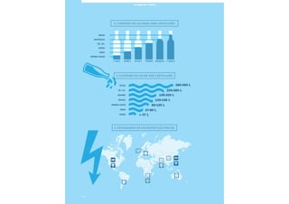 4. CONSUMO DE ALCOHOL PER CÁPITA/AÑO
5. CONSUMO DE LECHE PER CÁPITA/AÑO
LA TEORÍA DEL YOGURT
Rusia
Australia
EE. UU.
CHINA
INDIA
ARABIA SAUDÍ
< 2,5 L 2,5-5 L 5-7,5 L 7,5-10 L 10-12,5 L > 12,5 L
Suiza
EE. UU.
España
Brasil
ARABIA SAUDÍ
INDIA
CHINA < 37 L
37-80 l
80-120 l
120-165 l
165-220 l
280-360 l
220-280 l
6. ESTÁNDARES DE ENCHUFES ELÉCTRICOS
106
 