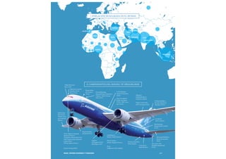 8. COMPONENTES DEL BOEING 787 DREAMLINERFlight deck seats:
Ipeco (UK)
Flight deck controls:
Esterline (USA)
Moog (USA)
Forward fuselage:
Kawasaki Heavy Industries
(Japan) / Spirit Aerosys-
tems (USA)
Escape slides:
Air Cruisers
(USA)
Aux. power unit:
Hamilton Sundstrand
(USA)
Rear fuselage:
Boeing South Carolina
(USA)
Lavatories:
Jamco (Japan)
Cargo doors:
Saab (Sweden)
Prepreg composites:
Toray (Japan)
Horizontal Stabiliser:
Alenia Aeronautica
(Italy)
Landing gear:
Messier-Dowli (France)
Electric brakes:
Messier-Bugatti (France)
Tires:
Bridgestone Tires (Japan)
Engine nacelles:
Goodrich (USA)
Engines:
GE Engines (USA)
Rolls Royce (UK)
Fuente: Boeing (2012)
Raked wing
tips: Korean
Airlines Aeros-
paces division
(Korea)
Tools/Software: Dassault
Systèmes (France)
Navigation: Honeywell (USA)
Pilot control system: Rockwell
Colins (USA)
Wiring: Safran (France)
Doors & windows:
Zodiac Aerospace
(USA) / PPG Aeros-
pace (USA)
Centre fuselage:
Alenia Aeronautica
(Italy)
Vertical Stabiliser:
Boeing Commercial
Airplanes (USA)
Wing box:
Mitsubishi Heavy
Industries (Japan)
Wing ice protection:
GKN Aerospace (UK)
Egipto
Argelia
Turquía
AfganistánMarruecos
Nigeria
Iran
Indonesia
PakistánArabia
Saudí
India
Bangladesh
107Esade Informe económico y financiero
7. POBLACIÓN MUSULMANA EN EL MUNDO
 