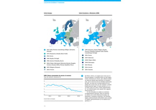 10
UEM: Índices armonizados de precios al consumo
Tasa de variación interanual (%)
Fuente: Banco de España
0
1
2
3
4
-1
2012 2013 20142011
5
Unión Europea Unión Económica y Monetaria (Uem)
0° 0°
1957: Italia, Francia, Luxemburgo, Bélgica, Alemania,
Holanda
1973: Dinamarca, Irlanda, Reino Unido
1981: Grecia
1986: España, Portugal
1995: Austria, Finlandia, Suecia
2004: Chipre, Eslovaquia, Eslovenia, Estonia, Hungría,
Letonia, Lituania, Malta, Polonia, República Checa
2007: Bulgaria, Rumanía
2013: Croacia
1999: Alemania, Austria, Bélgica, España,
Francia, Finlandia, Holanda, Italia, Irlanda,
Luxemburgo, Portugal
2001: Grecia
2007: Eslovenia
2008: Chipre, Malta 	
2009: Eslovaquia
2011: Estonia
2014: Letonia
2015: Lituania
del PIB en 2014 y se espera que inicie una re-
ducción gradual. La política fiscal es solo ligera-
mente contractiva en 2015, pero debería relajar
su pauta de ajuste para favorecer la recupera-
ción. Con el anuncio de las medidas expansivas
del BCE, los tipos de la deuda pública de los
países de la zona euro se han situado a niveles
históricamente bajos. El bono alemán a 5 y a
10 años rinde el 0,15% y 0,6% respectivamen-
te. Los diferenciales entre países han seguido
disminuyendo.6
En los mercados de crédito se mantiene
la fragmentación bancaria. Pese al importan-
te avance de la Unión Bancaria Europea, las
pequeñas y medianas empresas y las familias
siguen experimentando dificultades para acceder
al crédito, particularmente en los países de la
periferia.7
COYUNTURA ECONÓMICAy financiera
 
