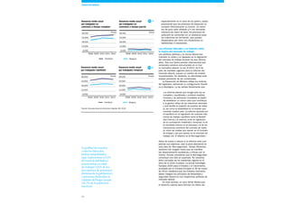 44
especialmente en el caso de las pymes, acaba
provocando que los procesos de selección no
cumplan efectivamente su función. En secto-
res de poco valor añadido y/o con demanda
intensiva de mano de obra, los procesos de
selección se convierten en un obstáculo para
los colectivos sin formación, que quedan
desplazados por otros con titulaciones no
habilitantes ni necesarias.
Las reformas laborales y su impacto sobre
la mejora del mercado de trabajo
Las políticas públicas y la norma laboral han
marcado un antes y un después en la regulación
del mercado de trabajo durante los dos últimos
años. Tras una fuerte presión internacional que
reclamaba cambios estructurales en el mar-
co normativo laboral, la Ley 3/2012, de 6 de
julio, de medidas urgentes para la reforma del
mercado laboral, supuso un cambio de modelo
incuestionable. No obstante, su efectividad está
todavía pendiente de ser corroborada.
La Exposición de Motivos refleja los motivos
del legislador, definiendo su configuración filosófi-
ca e ideológica. La ley señala literalmente que:
«La reforma laboral que recoge esta Ley es
completa y equilibrada y contiene medidas
incisivas y de aplicación inmediata, al objeto
de establecer un marco claro que contribuya
a la gestión eficaz de las relaciones laborales
y que facilite la creación de puestos de traba-
jo, así como la estabilidad en el empleo que
necesita nuestro país. La reforma apuesta por
el equilibrio en la regulación de nuestras rela-
ciones de trabajo: equilibrio entre la flexibili-
dad interna y la externa; entre la regulación
de la contratación indefinida y temporal, la de
la movilidad interna en la empresa y la de los
mecanismos extintivos del contrato de traba-
jo; entre las tutelas que operan en el contrato
de trabajo y las que operan en el mercado de
trabajo, etc. El objetivo es la flexi-seguridad.»
Antes de entrar a valorar si la reforma está cum-
pliendo sus objetivos, vale la pena detenerse en
esta idea de «flexi-seguridad». Desde diferentes
sectores han surgido voces que se manifies-
tan absolutamente escépticas y críticas con la
misma. Incluso consideran que la flexi-seguridad
constituye una idea ya superada. No obstante,
dicho concepto se ha mantenido vigente en el
seno de la Unión Europea. La actual Estrategia
Europea 2020 para el Empleo y el Crecimiento,
acordada por el Consejo Europeo el 26 de marzo
de 2010, establece que los Estados miembros
deben integrar los principios de flexibilidad y
seguridad laboral en sus respectivas políticas de
mercado laboral.
En este sentido, el Libro Verde Modernizar
el Derecho Laboral para afrontar los Retos del
8.000
13.000
18.000
23.000
28.000
2008
Hombres Mujeres
2009 2010 2011 2012
8.000
13.000
18.000
23.000
28.000
2008 2009 2010 2011 2012
Ganancia media anual
por trabajador indefinido
Ganancia media anual
por trabajador temporal
20 B
Fuente: Encuesta Anual de Estructura Salarial, INE, 2012
Ganancia media anual
por trabajador en
contratos a tiempo completo
Ganancia media anual
por trabajador en
contratos a tiempo parcial
8.000
13.000
18.000
23.000
28.000
2008
Hombres Mujeres
2009 2010 2011 2012
8.000
13.000
18.000
23.000
28.000
2008 2009 2010 2011 2012
20 A
La población inactiva
a efectos laborales
incluye prejubilados
(que representan el 15%
del total de jubilados),
pensionistas en edad
de trabajar (22% de los
perceptores de pensiones
distintas de la jubilación),
o personas dedicadas al
cuidado del hogar propio
(31,7% de la población
inactiva)
Euros
Euros
Euros
Euros
TEMAS DE DEBATE
 