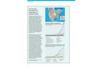 56
Los recursos
de «shale oil» y
«shale gas» en
Estados Unidos
Las regiones que explican el 95% del
incremento en la producción de petróleo
y la totalidad del crecimiento de la
producción de gas en Estados Unidos
durante los últimos años son: Permian
(Texas), Eagle Ford (Texas), Haynesvi-
lle (Texas, Luisiana), Bakken (Dakota
del Norte, Montana, Canadá), Marce-
llus (Pennsylvania, Nueva York, Ohio,
Maryland y Virginia Occidental), Utica
(Ohio, Nueva York, Pennsylvania) y Nio-
brara (Wyoming). Además, Estados Uni-
dos sigue extrayendo shale oil y shale gas
de Barnett (Texas), Woodford (Texas),
Fayetteville (Arkansas), Granite Wash,
Cleveland, Tonkawa y Mississipian Lime
(sur de Kansas, norte de Oklahoma),
entre otras.67
La formación Barnett, que se extiende
desde el subsuelo de Dallas hacia el
oeste y el sur, en las tierras que fueran
propiedad del granjero John W. Barnett
en el condado de San Saba, fue la primera
en ser explorada, sentando las bases
del conocimiento del subsuelo al nivel
de la «roca madre» mediante técnicas
sísmicas, que facilitaron el camino a la
tecnología de la perforación horizontal
y la fractura hidráulica. Por su parte, la
formación Bakken recibió su nombre
en honor de su antiguo propietario,
el granjero Henry Bakken (Tioga). Es
el mayor yacimiento encontrado en
Estados Unidos, por encima de Prudhoe
Bay (Alaska). Sus más de un millón de
barriles diarios sitúan a Dakota del Norte
como el segundo productor del país, tras
Texas, y por encima de algunos países
miembros de la OPEP. En la gigantesca
formación Marcellus (Pennsylvania,
Nueva York), la densidad de población
significa un problema para la prospec-
ción de petróleo y gas.
Fuente: Drilling Productivity Report. U.S. Energy
Information Administration (EIA)
TEMAS DE DEBATE
2000 2006 2008 2010
0,0
0,5
1,0
1,5
2,0
2,5
3,0
2012 2014
3,5
4,0
20042002
Eagle Ford (TX)
Bakken (MT & ND)
Spraberry (TX & NM Permian)
Bonespring (TX & NM Permian)
Wolfcamp (TX & NM Permian)
Delaware (TX & NM Permian)
Yeso & Glorieta (TX & NM Permian)
Niobrara-Codell (CO, WY)
Haynesville
Utica (OH, PA & WV)
Marcellus
Woodford (OK)
Granite Wash (OK & TX)
Austin Chalk (LA & TX)
Monterey (CA)
Producción de «tight oil» en Estados Unidos
Producción de «dry shale gas» en Estados Unidos
2000 2006 2008 2010
0
5
10
15
20
25
30
2012 2014
35
40
20042002
Marcellus (PA & WV)
Haynesville (LA & TX)
Eagle Ford (TX)
Fayetteville (AR)
Bamett (TX)
Woodford (OK)
Bakken (ND)
Antrim (MI, IN & OH)
Utica (OH, PA & WV)
Resto de shale
de EE. UU.
Áreas shale
en América del Norte
Millones de barriles/día
Mil millones de pies cúbicos/día
6
7
 