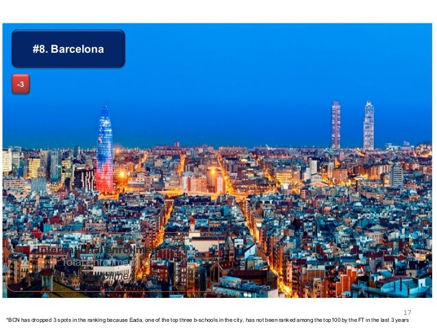 Mba Cities esade mba city monitor 2015 Mba Cities esade mba city monitor 2015