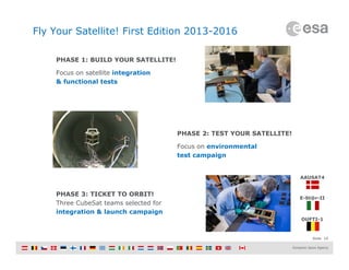 Slide 10
Fly Your Satellite! First Edition 2013-2016
PHASE 1: BUILD YOUR SATELLITE!
Focus on satellite integration
& functional tests
PHASE 2: TEST YOUR SATELLITE!
Focus on environmental
test campaign
PHASE 3: TICKET TO ORBIT!
Three CubeSat teams selected for
integration & launch campaign
AAUSAT4
E-St@r-II
OUFTI-1
 