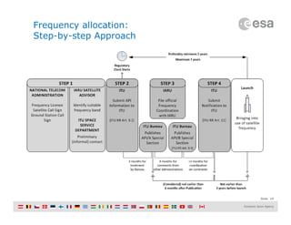 Slide 19
Frequency allocation:
Step-by-step Approach
 