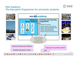 Slide 7
Hands-on
‘Space’ Projects
+ Fly a Rocket!
Training and Learning
Programme
Portfolio of courses:
• Space Systems Engineering
• Project and Risk Management
• QA/PA; Standardization
• Concurrent Engineering
• Mission Design and Operations
• …
Training and Learning Centre
CubeSat Education Centre CDF
University
Students
Community
ESA Academy
The Education Programme for university students
Internal & External Facilities
 