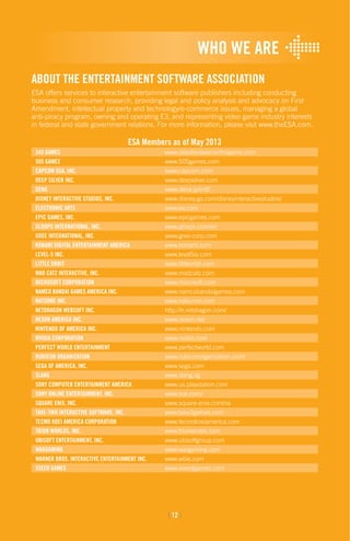 [ 12 ]
THE BOTTOM LINE
SALES INFORMATION
WHO WE ARE
ABOUT THE ENTERTAINMENT SOFTWARE ASSOCIATION
ESA offers services to interactive entertainment software publishers including conducting
business and consumer research, providing legal and policy analysis and advocacy on First
Amendment, intellectual property and technology/e-commerce issues, managing a global
anti-piracy program, owning and operating E3, and representing video game industry interests
in federal and state government relations. For more information, please visit www.theESA.com.
ESA Members as of May 2013
345 GAMES	 www.deadliestwarriorthegame.com
505 GAMES 	 www.505games.com
CAPCOM USA, INC. 	 www.capcom.com
DEEP SILVER INC. 	 www.deepsilver.com
DENA 	 www.dena.jp/intl/
DISNEY INTERACTIVE STUDIOS, INC. 	 www.disney.go.com/disneyinteractivestudios/
ELECTRONIC ARTS 	 www.ea.com
EPIC GAMES, INC. 	 www.epicgames.com
GLOOPS INTERNATIONAL, INC. 	 www.gloops.com/en
GREE INTERNATIONAL, INC. 	 www.gree-corp.com
KONAMI DIGITAL ENTERTAINMENT AMERICA	 www.konami.com
LEVEL-5 INC. 	 www.level5ia.com
LITTLE ORBIT 	 www.littleorbit.com
MAD CATZ INTERACTIVE, INC. 	 www.madcatz.com
MICROSOFT CORPORATION 	 www.microsoft.com
NAMCO BANDAI GAMES AMERICA INC. 	 www.namcobandaigames.com
NATSUME INC. 	 www.natsume.com
NETDRAGON WEBSOFT INC. 	 http://ir.netdragon.com/
NEXON AMERICA INC. 	 www.nexon.net
NINTENDO OF AMERICA INC. 	 www.nintendo.com
NVIDIA CORPORATION 	 www.nvidia.com
PERFECT WORLD ENTERTAINMENT	 www.perfectworld.com
RUBICON ORGANIZATION 	 www.rubiconorganization.com/
SEGA OF AMERICA, INC. 	 www.sega.com
SLANG 	 www.slang.vg
SONY COMPUTER ENTERTAINMENT AMERICA 	 www.us.playstation.com
SONY ONLINE ENTERTAINMENT, INC.	www.soe.com/
SQUARE ENIX, INC. 	 www.square-enix.com/na
TAKE-TWO INTERACTIVE SOFTWARE, INC. 	 www.take2games.com
TECMO KOEI AMERICA CORPORATION	 www.tecmokoeiamerica.com
TRION WORLDS, INC. 	 www.trionworlds.com
UBISOFT ENTERTAINMENT, INC. 	 www.ubisoftgroup.com
WARGAMING 	 www.wargaming.com
WARNER BROS. INTERACTIVE ENTERTAINMENT INC. 	 www.wbie.com
XSEED GAMES 	 www.xseedgames.com
[ 12 ]
 