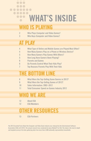 [ 1 ]
WHO IS PLAYING
2	 Who Plays Computer and Video Games?
3	 Who Buys Computer and Video Games?
AT PLAY
4	 What Type of Online and Mobile Games are Played Most Often?
4	 How Many Gamers Play on a Phone or Wireless Device?
5	 How Many Gamers Play Games With Others?
5	 How Long Have Gamers Been Playing?
6	 Parents and Games
6	 Do Parents Control What Their Kids Play?
7	 Top Reasons Parents Play With Their Kids
THE BOTTOM LINE
8	 What Were the Top-Selling Game Genres in 2012?
9	 What Were the Top-Selling Games of 2012?
10	 Sales Information: 2002–2012
11	 Total Consumer Spend on Games Industry 2012
WHO WE ARE
12	 About ESA	
12	 ESA Members	
OTHER RESOURCES
13	 ESA Partners
WHAT’S INSIDE
The 2013 Essential Facts About the Computer and Video Game Industry was released by the Entertainment Software
Association (ESA) at E3 2013. The annual research was conducted by Ipsos MediaCT for ESA. The study is the most in-depth
and targeted survey of its kind, gathering data from more than 2,000 nationally representative households.
 