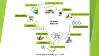Fonte: Plano de Ação 2017 - 2019
 