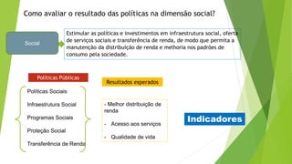 Social
Políticas Sociais
Infraestrutura Social
Programas Sociais
Proteção Social
Transferência de Renda
- Melhor distribuição de
renda
- Acesso aos serviços
- Qualidade de vida
Políticas Públicas
Resultados esperados
Estimular as políticas e investimentos em infraestrutura social, oferta
de serviços sociais e transferência de renda, de modo que permita a
manutenção da distribuição de renda e melhoria nos padrões de
consumo pela sociedade.
Como avaliar o resultado das políticas na dimensão social?
Indicadores
 
