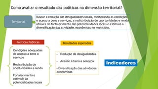 Políticas Públicas Resultados esperados
Territorial
Buscar a redução das desigualdades locais, melhorando as condições
e acesso a bens e serviços, a redistribuição de oportunidades e renda
através do fortalecimento das potencialidades locais e estímulo a
diversificação das atividades econômicas no município.
Condições adequadas
de acesso a bens e
serviços
Redistribuição de
oportunidades e renda
Fortalecimento e
estímulo às
potencialidades locais
- Redução da desigualdades
- Acesso a bens e serviços
- Diversificação das atividades
econômicas
Como avaliar o resultado das políticas na dimensão territorial?
Indicadores
 