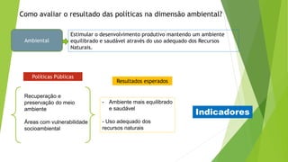 Políticas Públicas
Resultados esperados
Recuperação e
preservação do meio
ambiente
Áreas com vulnerabilidade
socioambiental
Ambiental
Estimular o desenvolvimento produtivo mantendo um ambiente
equilibrado e saudável através do uso adequado dos Recursos
Naturais.
- Ambiente mais equilibrado
e saudável
- Uso adequado dos
recursos naturais
Como avaliar o resultado das políticas na dimensão ambiental?
Indicadores
 
