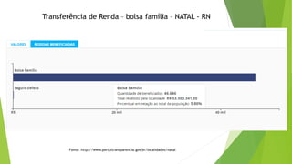 Transferência de Renda – bolsa família – NATAL - RN
Fonte: http://www.portaltransparencia.gov.br/localidades/natal
 