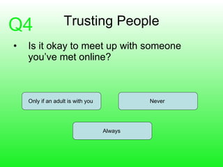 Trusting People Is it okay to meet up with someone you’ve met online?  Only if an adult is with you  Always  Never  Q4 