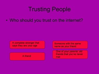 Trusting People Who should you trust on the internet? A complete stranger that says they are your age Someone with the same name as your friend A friend  One of your parents’ old friends that you’ve never met 