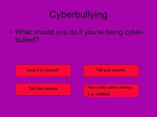 Cyberbullying What should you do if you’re being cyber-bullied?  Keep it to yourself Tell your parents Tell a child safety service E.g. childline Tell their parents 