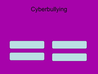 Cyberbullying 