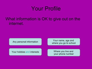 Your Profile What information is OK to give out on the internet. Any personal information Your name, age and  where you go to school Your hobbies  and  interests Where you live and  your phone number 