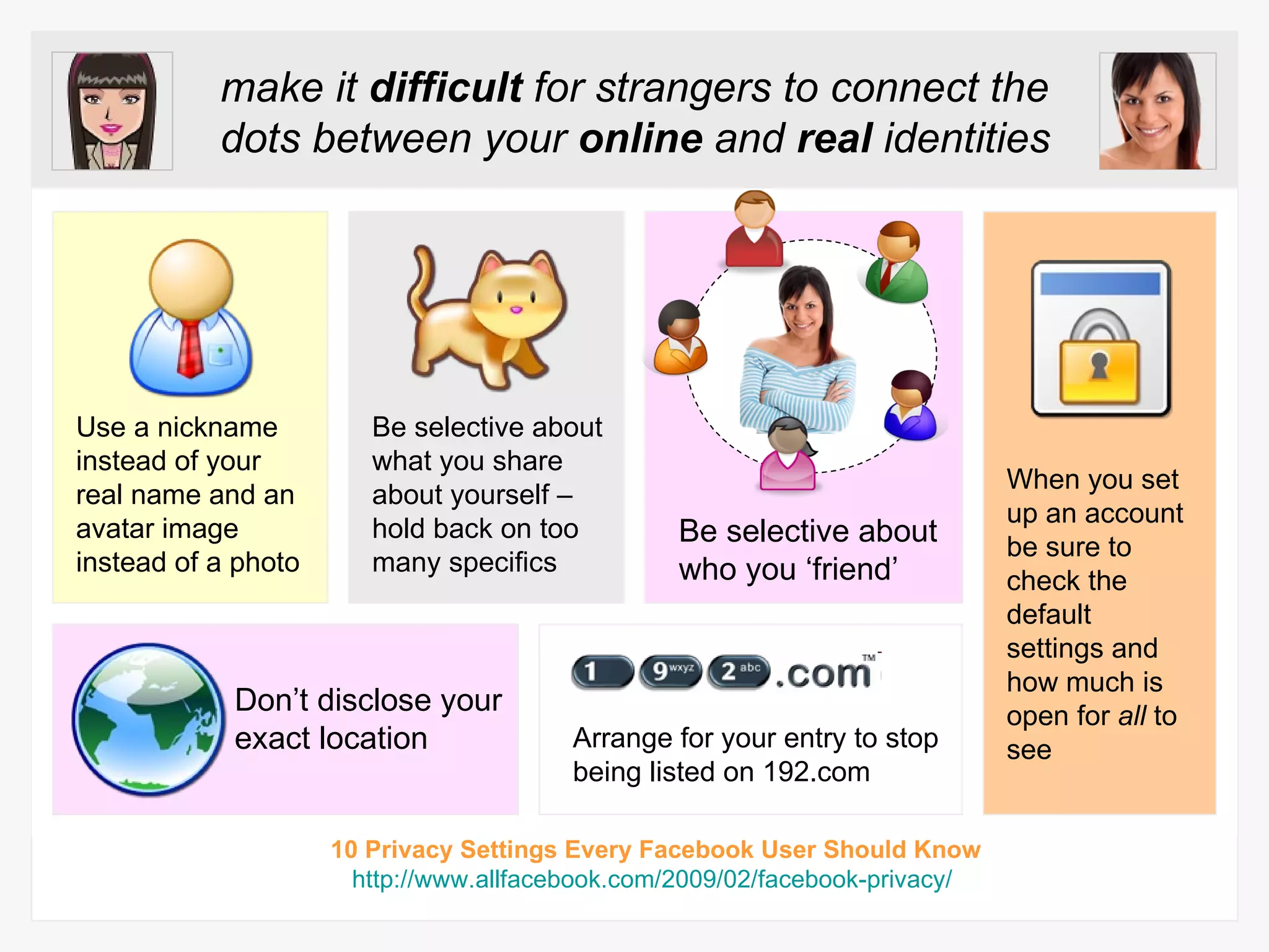 make it  difficult  for strangers to connect the dots between your  online  and  real  identities Use a nickname instead of your real name and an avatar image instead of a photo Don’t disclose your exact location Be selective about what you share about yourself – hold back on too many specifics Arrange for your entry to stop being listed on 192.com When you set up an account be sure to check the default settings and how much is open for  all  to see Be selective about who you ‘friend’ 10 Privacy Settings Every Facebook User Should Know http://www.allfacebook.com/2009/02/facebook-privacy/   