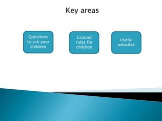 Key areas 
Questions 
to ask your 
children 
Ground 
rules for 
children 
Useful 
websites 
 
