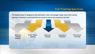 Online Safety Training | PPT