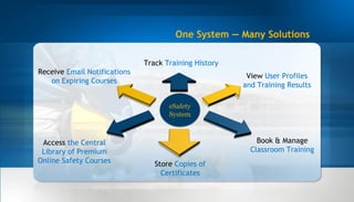 Online Safety Training | PPT