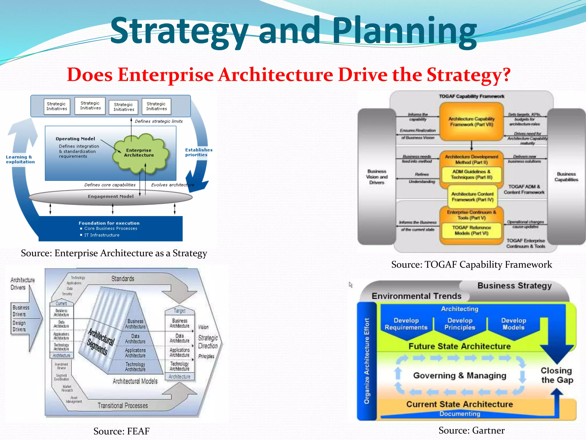 Strategy and Planning
Does Enterprise Architecture Drive the Strategy?
Source: Enterprise Architecture as a Strategy
Source: TOGAF Capability Framework
Source: FEAF Source: Gartner
 