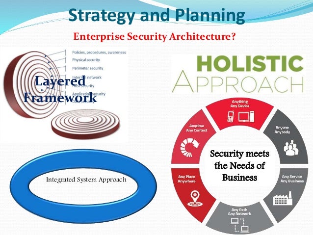 Iso 7498 2 Security Model