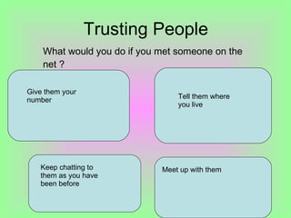 Trusting People Give them your number Tell them where you live  Keep chatting to them as you have been before Meet up with them What would you do if you met someone on the net ? 
