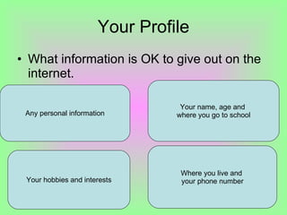 Your Profile What information is OK to give out on the internet. Any personal information Your name, age and  where you go to school Your hobbies and interests Where you live and  your phone number 