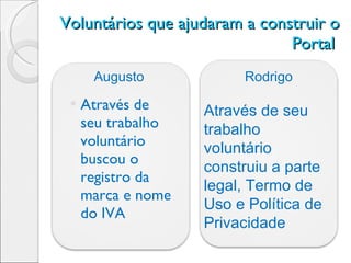Voluntários que ajudaram a construir o Portal  Através de seu trabalho voluntário buscou o registro da marca e nome do IVA Augusto Rodrigo Através de seu trabalho voluntário construiu a parte legal, Termo de Uso e Política de Privacidade 