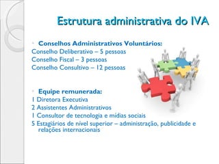 Estrutura administrativa do IVA  Conselhos Administrativos Voluntários: Conselho Deliberativo – 5 pessoas Conselho Fiscal – 3 pessoas Conselho Consultivo – 12 pessoas  Equipe remunerada: 1 Diretora Executiva 2 Assistentes Administrativos 1 Consultor de tecnologia e mídias sociais 5 Estagiários de nível superior – administração, publicidade e relações internacionais 