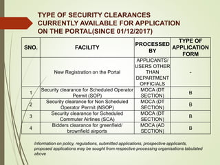 TYPE OF SECURITY CLEARANCES
CURRENTLY AVAILABLE FOR APPLICATION
ON THE PORTAL(SINCE 01/12/2017)
SNO. FACILITY
PROCESSED
BY
TYPE OF
APPLICATION
FORM
New Registration on the Portal
APPLICANTS/
USERS OTHER
THAN
DEPARTMENT
OFFICIALS
-
1
Security clearance for Scheduled Operator
Permit (SOP)
MOCA (DT
SECTION)
B
2
Security clearance for Non Scheduled
Operator Permit (NSOP)
MOCA (DT
SECTION)
B
3
Security clearance for Scheduled
Commuter Airlines (SCA)
MOCA (DT
SECTION)
B
4
Bidders clearance for greenfield/
brownfield airports
MOCA (AD
SECTION)
B
Information on policy, regulations, submitted applications, prospective applicants,
proposed applications may be sought from respective processing organisations tabulated
above
 