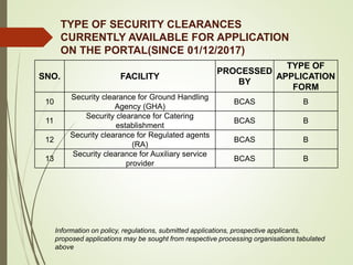 TYPE OF SECURITY CLEARANCES
CURRENTLY AVAILABLE FOR APPLICATION
ON THE PORTAL(SINCE 01/12/2017)
SNO. FACILITY
PROCESSED
BY
TYPE OF
APPLICATION
FORM
10
Security clearance for Ground Handling
Agency (GHA)
BCAS B
11
Security clearance for Catering
establishment
BCAS B
12
Security clearance for Regulated agents
(RA)
BCAS B
13
Security clearance for Auxiliary service
provider
BCAS B
Information on policy, regulations, submitted applications, prospective applicants,
proposed applications may be sought from respective processing organisations tabulated
above
 