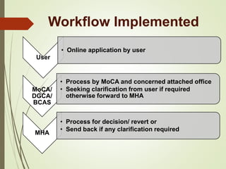 Workflow Implemented
User
• Online application by user
MoCA/
DGCA/
BCAS
• Process by MoCA and concerned attached office
• Seeking clarification from user if required
otherwise forward to MHA
MHA
• Process for decision/ revert or
• Send back if any clarification required
 