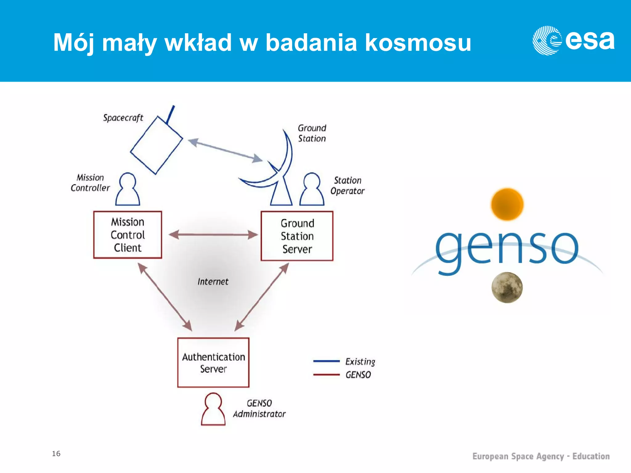 Mój mały wkład w badania kosmosu




16
 