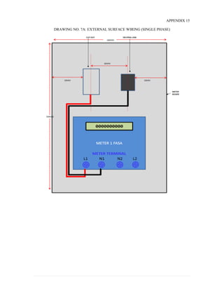 APPENDIX 15
DRAWING NO. 7A: EXTERNAL SURFACE WIRING (SINGLE PHASE)
 