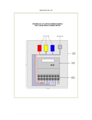 DRAWING NO. 7B
DRAWING NO. 7B: SURFACE WIRING EXAMPLE
FOR 3 PHASE WHOLE CURRENT METER
APPENDIX 16
CUT OUT FUSE NEUTRAL LINK
METER
BOARD
3 PHASE
METER
METER
TERMINAL
61CM
30.5 CM
 