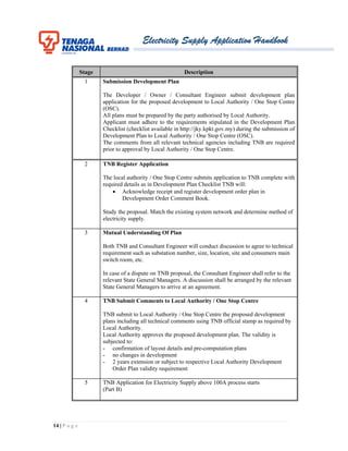 Electricity Supply Application Handbook
14 | P a g e
Stage Description
1 Submission Development Plan
The Developer / Owner / Consultant Engineer submit development plan
application for the proposed development to Local Authority / One Stop Centre
(OSC).
All plans must be prepared by the party authorised by Local Authority.
Applicant must adhere to the requirements stipulated in the Development Plan
Checklist (checklist available in http://jky.kpkt.gov.my) during the submission of
Development Plan to Local Authority / One Stop Centre (OSC).
The comments from all relevant technical agencies including TNB are required
prior to approval by Local Authority / One Stop Centre.
2 TNB Register Application
The local authority / One Stop Centre submits application to TNB complete with
required details as in Development Plan Checklist TNB will:
 Acknowledge receipt and register development order plan in
Development Order Comment Book.
Study the proposal. Match the existing system network and determine method of
electricity supply.
3 Mutual Understanding Of Plan
Both TNB and Consultant Engineer will conduct discussion to agree to technical
requirement such as substation number, size, location, site and consumers main
switch room, etc.
In case of a dispute on TNB proposal, the Consultant Engineer shall refer to the
relevant State General Managers. A discussion shall be arranged by the relevant
State General Managers to arrive at an agreement.
4 TNB Submit Comments to Local Authority / One Stop Centre
TNB submit to Local Authority / One Stop Centre the proposed development
plans including all technical comments using TNB official stamp as required by
Local Authority.
Local Authority approves the proposed development plan. The validity is
subjected to:
- confirmation of layout details and pre-computation plans
- no changes in development
- 2 years extension or subject to respective Local Authority Development
Order Plan validity requirement
5 TNB Application for Electricity Supply above 100A process starts
(Part B)
 