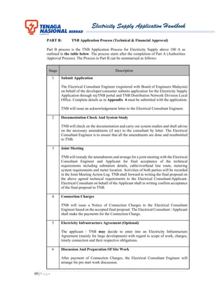 Electricity Supply Application Handbook
15 | P a g e
PART B: TNB Application Process (Technical & Financial Approval)
Part B process is the TNB Application Process for Electricity Supply above 100 A as
outlined in the table below. The process starts after the completion of Part A (Authorities
Approval Process). The Process in Part B can be summarised as follows:
Stage Description
1 Submit Application
The Electrical Consultant Engineer (registered with Board of Engineers Malaysia)
on behalf of the developer/consumer submits application for the Electricity Supply
Application through myTNB portal and TNB Distribution Network Division Local
Office. Complete details as in Appendix 4 must be submitted with the application.
TNB will issue an acknowledgement letter to the Electrical Consultant Engineer.
2 Documentation Check And System Study
TNB will check on the documentation and carry out system studies and shall advise
on the necessary amendments (if any) to the consultant by letter. The Electrical
Consultant Engineer is to ensure that all the amendments are done and resubmitted
to TNB.
3 Joint Meeting
TNB will restudy the amendments and arrange for a joint meeting with the Electrical
Consultant Engineer and Applicant for final acceptance of the technical
requirements including substation details, cable/overhead line route, metering
system requirements and meter location. Activities of both parties will be recorded
in the Joint Meeting Action Log. TNB shall forward in writing the final proposal on
the above agreed technical requirements to the Electrical Consultant/Applicant.
Electrical Consultant on behalf of the Applicant shall in writing confirm acceptance
of the final proposal to TNB.
4 Connection Charges
TNB will issue a Notice of Connection Charges to the Electrical Consultant
Engineer based on the accepted final proposal. The Electrical Consultant / Applicant
shall make the payments for the Connection Charge.
5 Electricity Infrastructure Agreement (Optional)
The applicant / TNB may decide to enter into an Electricity Infrastructure
Agreement (mainly for large development) with regard to scope of work, charges,
timely connection and their respective obligations.
6 Discussion And Preparation Of Site Work
After payment of Connection Charges, the Electrical Consultant Engineer will
arrange for pre start work discussion.
 