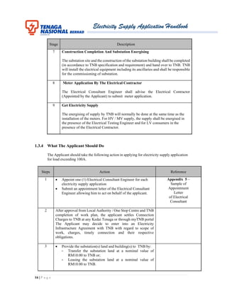 Electricity Supply Application Handbook
16 | P a g e
Stage Description
7 Construction Completion And Substation Energising
The substation site and the construction of the substation building shall be completed
(in accordance to TNB specification and requirement) and hand over to TNB. TNB
will install the electrical equipment including its ancillaries and shall be responsible
for the commissioning of substation.
8 Meter Application By The Electrical Contractor
The Electrical Consultant Engineer shall advise the Electrical Contractor
(Appointed by the Applicant) to submit meter application.
9 Get Electricity Supply
The energising of supply by TNB will normally be done at the same time as the
installation of the meters. For HV / MV supply, the supply shall be energised in
the presence of the Electrical Testing Engineer and for LV consumers in the
presence of the Electrical Contractor.
1.3.4 What The Applicant Should Do
The Applicant should take the following action in applying for electricity supply application
for load exceeding 100A.
Steps Action Reference
1  Appoint one (1) Electrical Consultant Engineer for each
electricity supply application
 Submit an appointment letter of the Electrical Consultant
Engineer allowing him to act on behalf of the applicant.
Appendix 5 –
Sample of
Appointment
Letter
of Electrical
Consultant
2 After approval from Local Authority / One Stop Centre and TNB
completion of work plan, the applicant settles Connection
Charges to TNB at any Kedai Tenaga or through myTNB portal
The Applicant may decide to enter into an Electricity
Infrastructure Agreement with TNB with regard to scope of
work, charges, timely connection and their respective
obligations.
3  Provide the substation(s) land and building(s) to TNB by:
- Transfer the substation land at a nominal value of
RM10.00 to TNB or;
- Leasing the substation land at a nominal value of
RM10.00 to TNB.
 