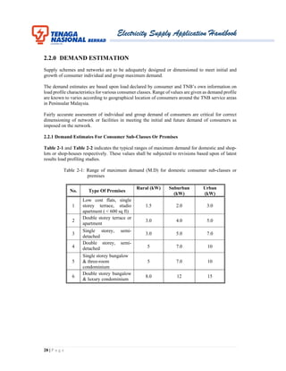 Electricity Supply Application Handbook
28 | P a g e
2.2.0 DEMAND ESTIMATION
Supply schemes and networks are to be adequately designed or dimensioned to meet initial and
growth of consumer individual and group maximum demand.
The demand estimates are based upon load declared by consumer and TNB’s own information on
load profile characteristics for various consumer classes. Range of values are given as demand profile
are known to varies according to geographical location of consumers around the TNB service areas
in Peninsular Malaysia.
Fairly accurate assessment of individual and group demand of consumers are critical for correct
dimensioning of network or facilities in meeting the initial and future demand of consumers as
imposed on the network.
2.2.1 Demand Estimates For Consumer Sub-Classes Or Premises
Table 2-1 and Table 2-2 indicates the typical ranges of maximum demand for domestic and shop-
lots or shop-houses respectively. These values shall be subjected to revisions based upon of latest
results load profiling studies.
Table 2-1: Range of maximum demand (M.D) for domestic consumer sub-classes or
premises
No. Type Of Premises
Rural (kW) Suburban
(kW)
Urban
(kW)
1
Low cost flats, single
storey terrace, studio
apartment ( < 600 sq ft)
1.5 2.0 3.0
2
Double storey terrace or
apartment
3.0 4.0 5.0
3
Single storey, semi-
detached
3.0 5.0 7.0
4
Double storey, semi-
detached 5 7.0 10
5
Single storey bungalow
& three-room
condominium
5 7.0 10
6
Double storey bungalow
& luxury condominium
8.0 12 15
 
