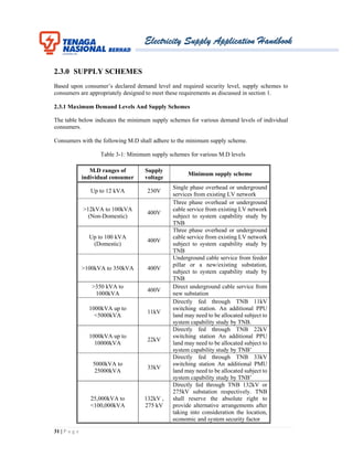 Electricity Supply Application Handbook
31 | P a g e
2.3.0 SUPPLY SCHEMES
Based upon consumer’s declared demand level and required security level, supply schemes to
consumers are appropriately designed to meet these requirements as discussed in section 1.
2.3.1 Maximum Demand Levels And Supply Schemes
The table below indicates the minimum supply schemes for various demand levels of individual
consumers.
Consumers with the following M.D shall adhere to the minimum supply scheme.
Table 3-1: Minimum supply schemes for various M.D levels
M.D ranges of
individual consumer
Supply
voltage
Minimum supply scheme
Up to 12 kVA 230V
Single phase overhead or underground
services from existing LV network
>12kVA to 100kVA
(Non-Domestic)
400V
Three phase overhead or underground
cable service from existing LV network
subject to system capability study by
TNB
Up to 100 kVA
(Domestic)
400V
Three phase overhead or underground
cable service from existing LV network
subject to system capability study by
TNB
>100kVA to 350kVA 400V
Underground cable service from feeder
pillar or a new/existing substation,
subject to system capability study by
TNB
>350 kVA to
1000kVA
400V
Direct underground cable service from
new substation
1000kVA up to
<5000kVA
11kV
Directly fed through TNB 11kV
switching station. An additional PPU
land may need to be allocated subject to
system capability study by TNB.
1000kVA up to
10000kVA
22kV
Directly fed through TNB 22kV
switching station An additional PPU
land may need to be allocated subject to
system capability study by TNB’
5000kVA to
25000kVA
33kV
Directly fed through TNB 33kV
switching station An additional PMU
land may need to be allocated subject to
system capability study by TNB’
25,000kVA to
<100,000kVA
132kV ,
275 kV
Directly fed through TNB 132kV or
275kV substation respectively. TNB
shall reserve the absolute right to
provide alternative arrangements after
taking into consideration the location,
economic and system security factor
 