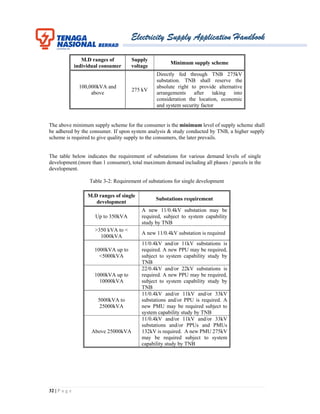 Electricity Supply Application Handbook
32 | P a g e
M.D ranges of
individual consumer
Supply
voltage
Minimum supply scheme
100,000kVA and
above
275 kV
Directly fed through TNB 275kV
substation. TNB shall reserve the
absolute right to provide alternative
arrangements after taking into
consideration the location, economic
and system security factor
The above minimum supply scheme for the consumer is the minimum level of supply scheme shall
be adhered by the consumer. If upon system analysis & study conducted by TNB, a higher supply
scheme is required to give quality supply to the consumers, the later prevails.
The table below indicates the requirement of substations for various demand levels of single
development.(more than 1 consumer), total maximum demand including all phases / parcels in the
development.
Table 3-2: Requirement of substations for single development
M.D ranges of single
development
Substations requirement
Up to 350kVA
A new 11/0.4kV substation may be
required, subject to system capability
study by TNB
>350 kVA to <
1000kVA
A new 11/0.4kV substation is required
1000kVA up to
<5000kVA
11/0.4kV and/or 11kV substations is
required. A new PPU may be required,
subject to system capability study by
TNB
1000kVA up to
10000kVA
22/0.4kV and/or 22kV substations is
required. A new PPU may be required,
subject to system capability study by
TNB
5000kVA to
25000kVA
11/0.4kV and/or 11kV and/or 33kV
substations and/or PPU is required. A
new PMU may be required subject to
system capability study by TNB
Above 25000kVA
11/0.4kV and/or 11kV and/or 33kV
substations and/or PPUs and PMUs
132kV is required. A new PMU 275kV
may be required subject to system
capability study by TNB
 