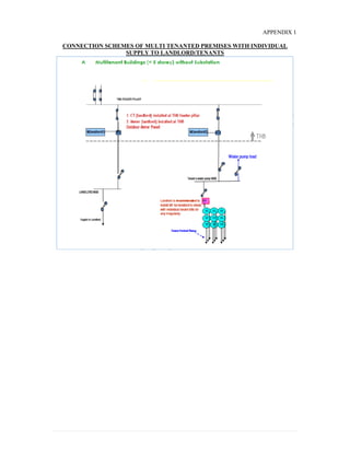 APPENDIX 1
CONNECTION SCHEMES OF MULTI TENANTED PREMISES WITH INDIVIDUAL
SUPPLY TO LANDLORD/TENANTS
 
