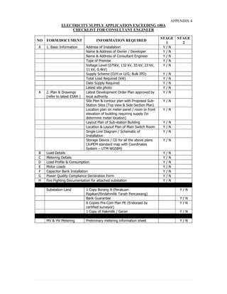 APPENDIX 4
ELECTRICITY SUPPLY APPLICATION EXCEEDING 100A
CHECKLIST FOR CONSULTANT ENGINEER
NO FORM/DOCUMENT INFORMATION REQUIRED
STAGE
1
STAGE
2
A 1. Basic Information Address of Installation Y / N
Name & Address of Owner / Developer Y / N
Name & Address of Consultant Engineer Y / N
Type of Premise Y / N
Voltage Level (275kV, 132 kV, 33 kV, 22 kV,
11 kV, 0.4kV)
Y / N
Supply Scheme (O/H or U/G; Bulk IPD) Y / N
Total Load Required (kW) Y / N
Date Supply Required Y / N
Latest site photo Y / N
A 2. Plan & Drawings
(refer to latest ESAH )
Latest Development Order Plan approved by
local authority
Y / N
Site Plan & contour plan with Proposed Sub-
Station Sites (Top view & Side-Section Plan)
Y / N
Location plan on meter panel / room or front
elevation of building requiring supply (to
determine meter location)
Y / N
Layout Plan of Sub-station Building Y / N
Location & Layout Plan of Main Switch Room Y / N
Single Line Diagram / Schematic of
Installation
Y / N
Storage Device / CD for all the above plans
(JUPEM standard map with Coordinates
System – UTM WGS84)
Y / N
B Load Details Y / N
C Metering Details Y / N
D Load Profile & Consumption Y / N
E Motor Loads Y / N
F Capacitor Bank Installation Y / N
G Power Quality Compliance Declaration Form Y / N
H Fire Fighting Documentation for attached substation Y / N
Substation Land 1 Copy Borang A (Perakuan
Pajakan/Pindahmilik Tanah Pencawang)
Y / N
Bank Guarantee Y / N
8 Copies Pre-Com Plan PE (Endorsed by
certified surveyor)
Y / N
1 Copy of Hakmilik / Geran Y / N
MV & HV Metering Preliminary metering information sheet Y / N
 